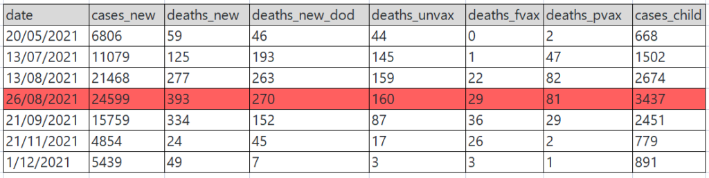 vaccinated breakthrough death covid19 malaysia