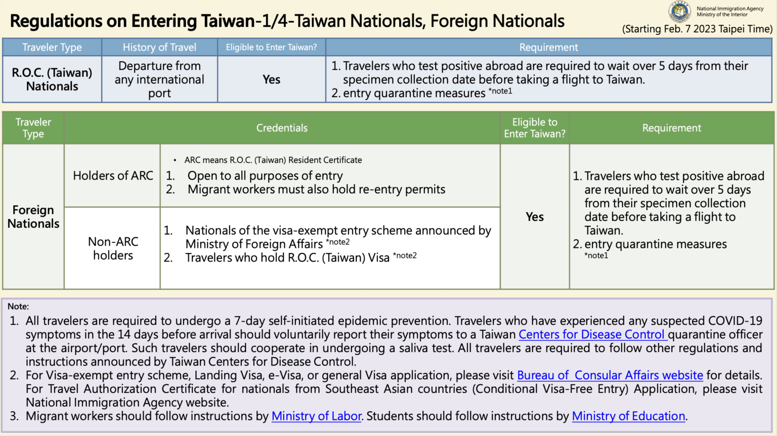 How to Complete Online Arrival Card to Enter Taiwan – The Research Files